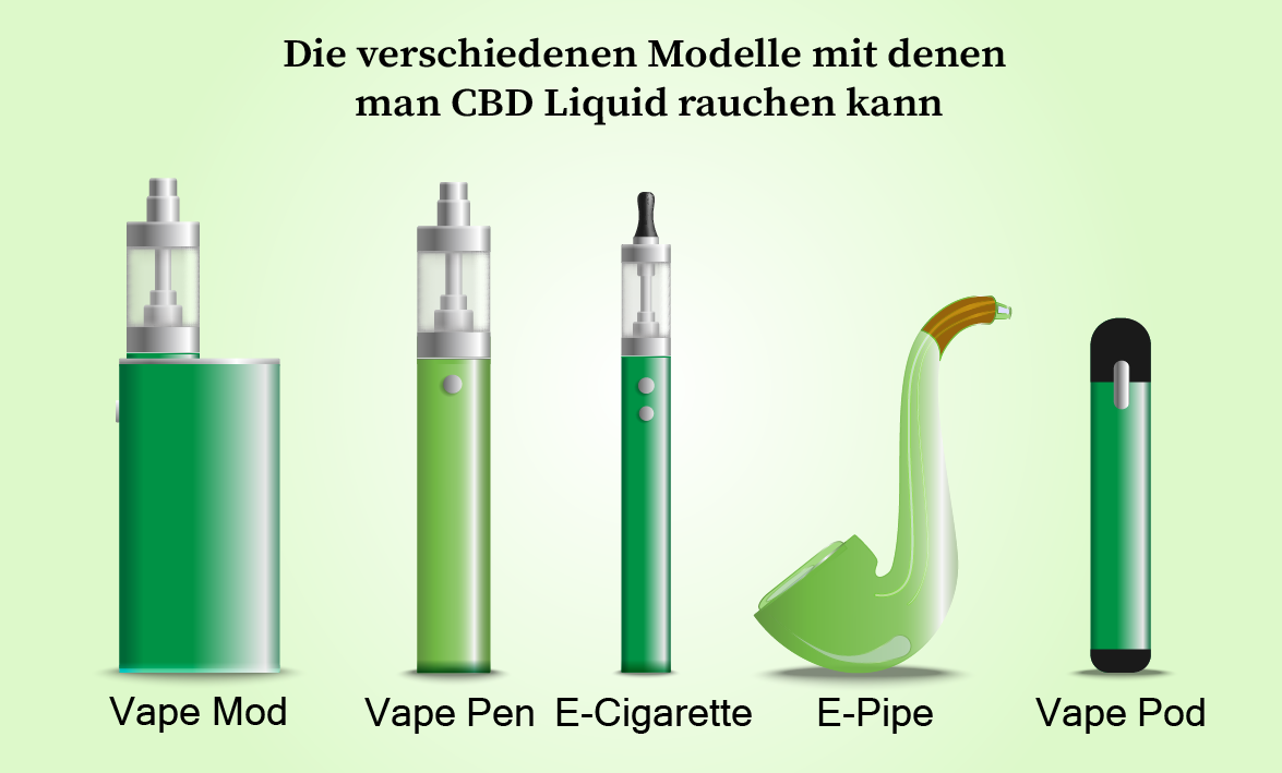 CBD Liquid Einnahme