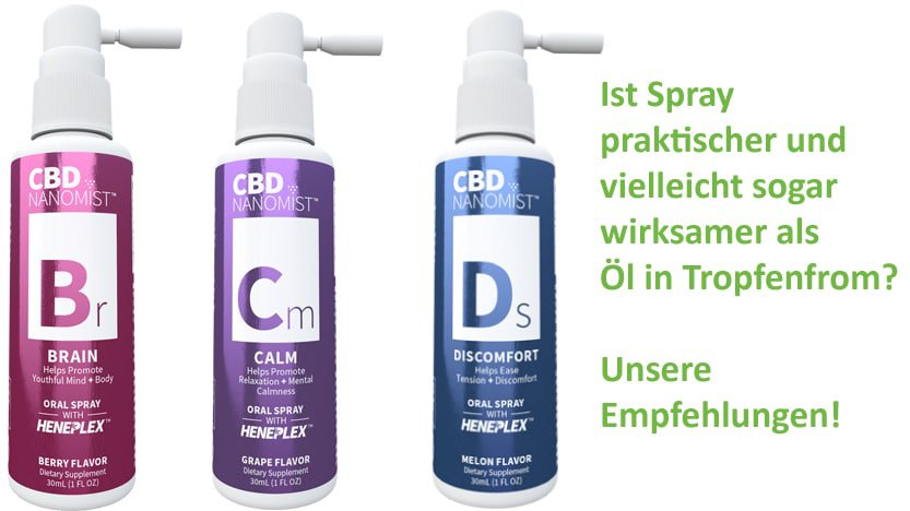 CBD Spray im Vergleich